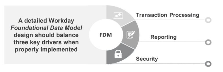 How To Build And Maintain A Sustainable Workday Foundational Data Model ...