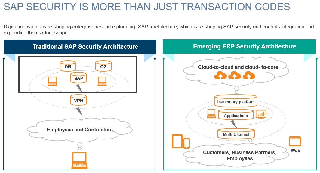 Planning Makes The SAP S/4HANA Journey Compliant And Secure - SAP Blog