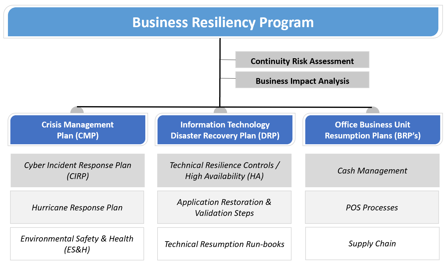 Where Cybersecurity, Incident Response And Business Resilience Converge ...